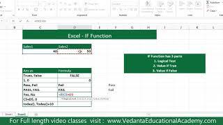 Logical Test - IF Function I Explained by Urs Ravi Telugu I Vedanta Educational Academy