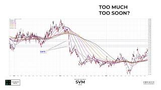 Are Stocks Set Up For A Crash Landing?