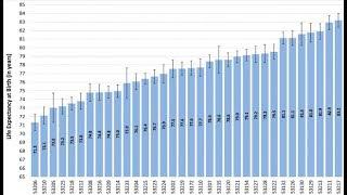 New data shows gap in life expectancy from one ZIP code to the next