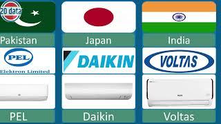 Air Conditioner From Different Countries | Air Conditioner Brands