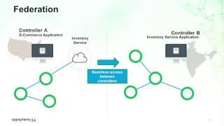 Mastering the Administration of Your AppDynamics Deployment