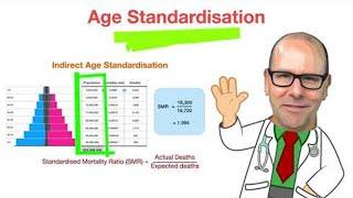 Age standardised mortality rate