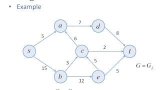 Edmonds-Karp Maximum Flow Algorithm e-lesson in 4k - COMS21103