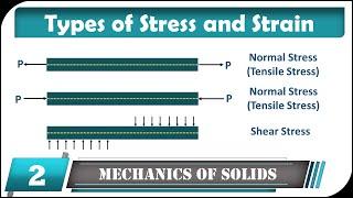 Types of Stresses and Strains | Mechanics of Solid / Engineering Mechanics | Engineering Funda