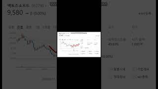 [액토즈소프트] 23년2월17일 무료추천주 #shorts # #액토즈소프트 #유니온 #유니온머티 #에스아이리 #키이스트 #안트로젠 #비트코인