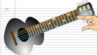 How to Play the C Major Chord on the Guitar - Part One