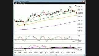 Emini Day Trading Strategies, Part 1