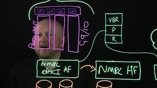 Lightboard Video Example - Technology