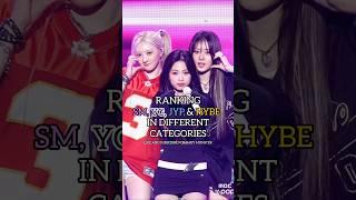 SM,YG,JYP,HYBE #shorts #ytshorts #youtubeshorts #bts #blackpink #kpop #kdrama #viral #itsyouandionly