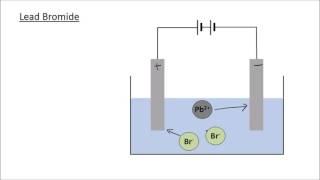 Electrolysis - The Basics | GCSE Science | Chemistry | Get To Know Science