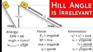 Hill Angle is Irrelevant | Energy, Force & Kinematics