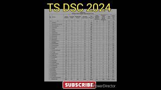 TS DSC 2024 DISTRICT WISE POSTS ️#tsdsc#shorts