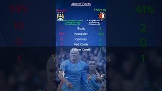 Match Highlights: Man City 3  3 Feyenoord