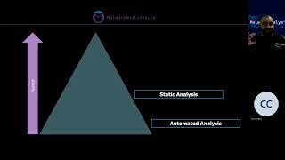 Why Malware Analysis is important in Red Teams - Proelium Conference