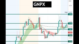 #GNPX  let's break 4! then $GNPX will fly high!