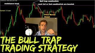 Bull Trap Trading Strategy for Forex Traders 