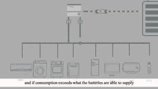 X-Hybrid Battery Storage System from SolaX - How It Works
