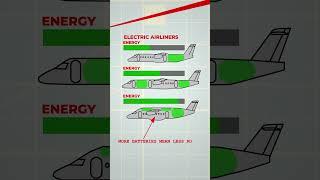 Are Electric Airliners Designed to Fail?