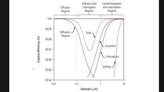 HEPA Filters: Do They Work for Viruses & COVID-19?