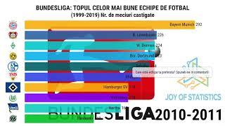 Topul Celor mai Bune Echipe de Fotbal din Germania  Bundesliga (1999-2019)