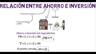 Savings and Investment Relationship | Chapter 4 - Macroeconomics