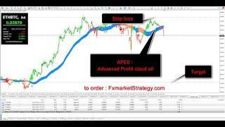 Why you need APCO trading system ? to win