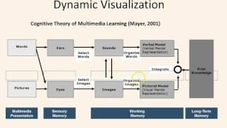 Iconic Representation as an Assessment of Impact on Critical Thinking