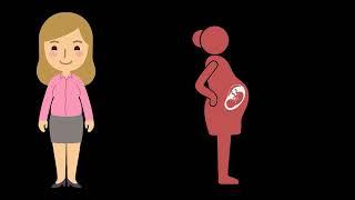 Natural methods of contraception | Reproductive health | Biology | Khan Academy