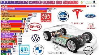 Countries With Most Electric Vehicles Sales| Electric Cars| EV Sales