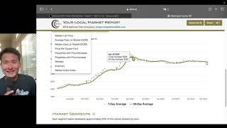 Washington County, Oregon Residential Real Estate Update | October 2024