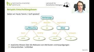 9-2 Entscheidungsbäume Grundlagen – Industrial Data Science