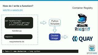 OpenFaaS: From Zero to Serverless in 60 Seconds Anywhere with Alex Ellis