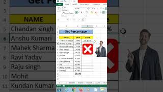 Get Percentage Total Easy in Excel | get percentage in excel | #youtubeshorts #excelshorts#excel2022