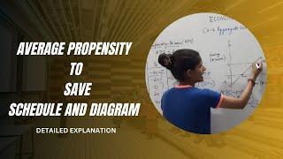 Average propensity to save | APS | Schedule and diagram | Value of APS | #economicsaasaanhai #macro