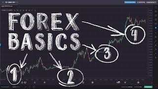 Forex Trading for Beginners