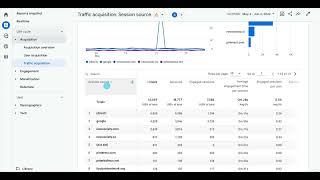 GA4 - How to add a secondary dimension to standard reports