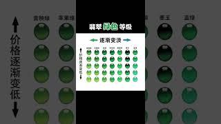 色差一分价差十倍！翡翠“绿色”等级你学会了吗？#翡翠 #翡翠知识 #冰绿翡翠