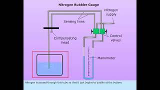 MARINE ENGINEERING KNOWLEDGE (GENERAL)     LESSON-  161