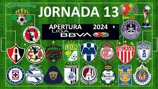 PRONÓSTICOS JORNADA 13, APERTURA 2024, LIGA MX