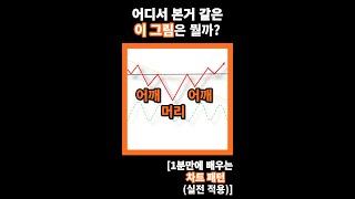 주가는 일정한 그림을 그립니다! [1분만에 배우는 차트 패턴 (실전 적용)]
