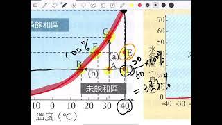 高中地科複習 大氣 主題15-18