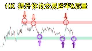 使用这三大步骤帮助你寻找出高胜率&高质量的关键价位（10倍提升你的交易胜率和质量）