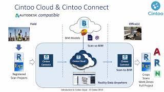 Cintoo Cloud Introduction Video