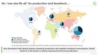 Webinar: The Future of Petrochemicals