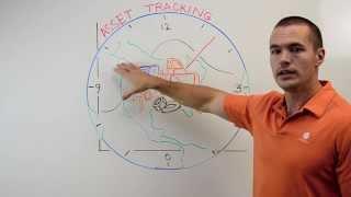 What Is Asset Tracking? - Whiteboard Wednesday