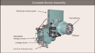 Boilers: thermodynamics and combustion | 4. Combustion efficiency and emissions