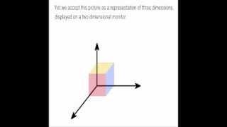 Drawing the 4th, 5th, 6th, and 7th dimension