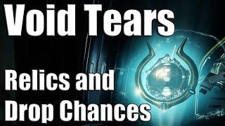 Warframe Academia: Void Tears and Relic Drop Chances