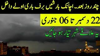 Massive Rains expected after extreme cold weather| Weather update for next 15 days| Weather report