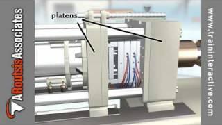 Introduction to Injection Molding - Molding Machine Components (excerpt)